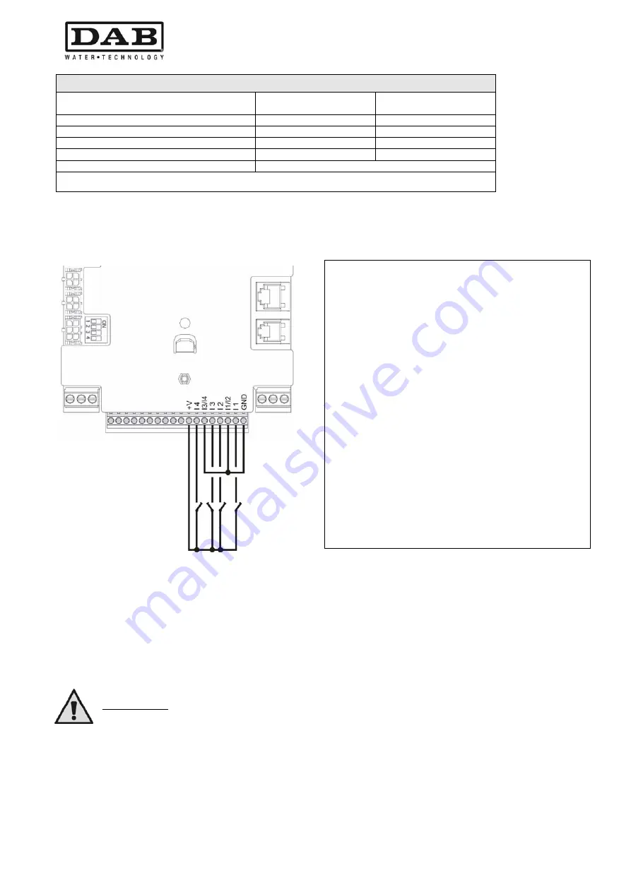 DAB MCE-11/P Instruction For Installation And Maintenance Download Page 128