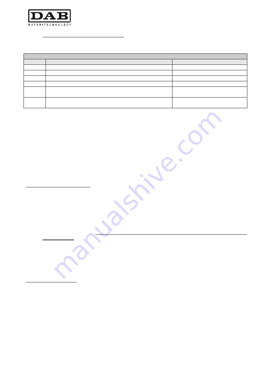 DAB MCE-11/P Instruction For Installation And Maintenance Download Page 150