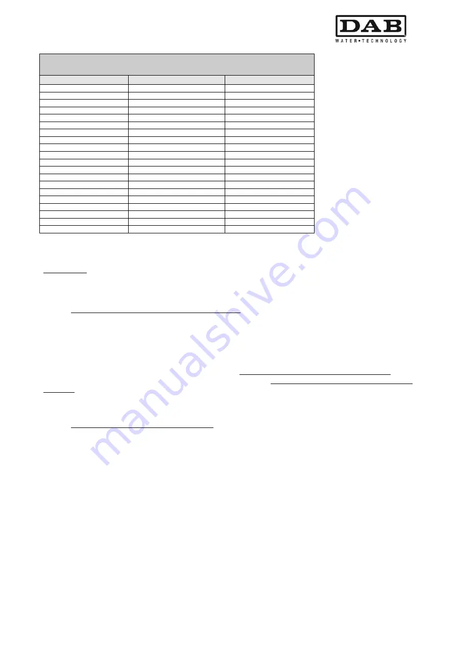 DAB MCE-11/P Instruction For Installation And Maintenance Download Page 153