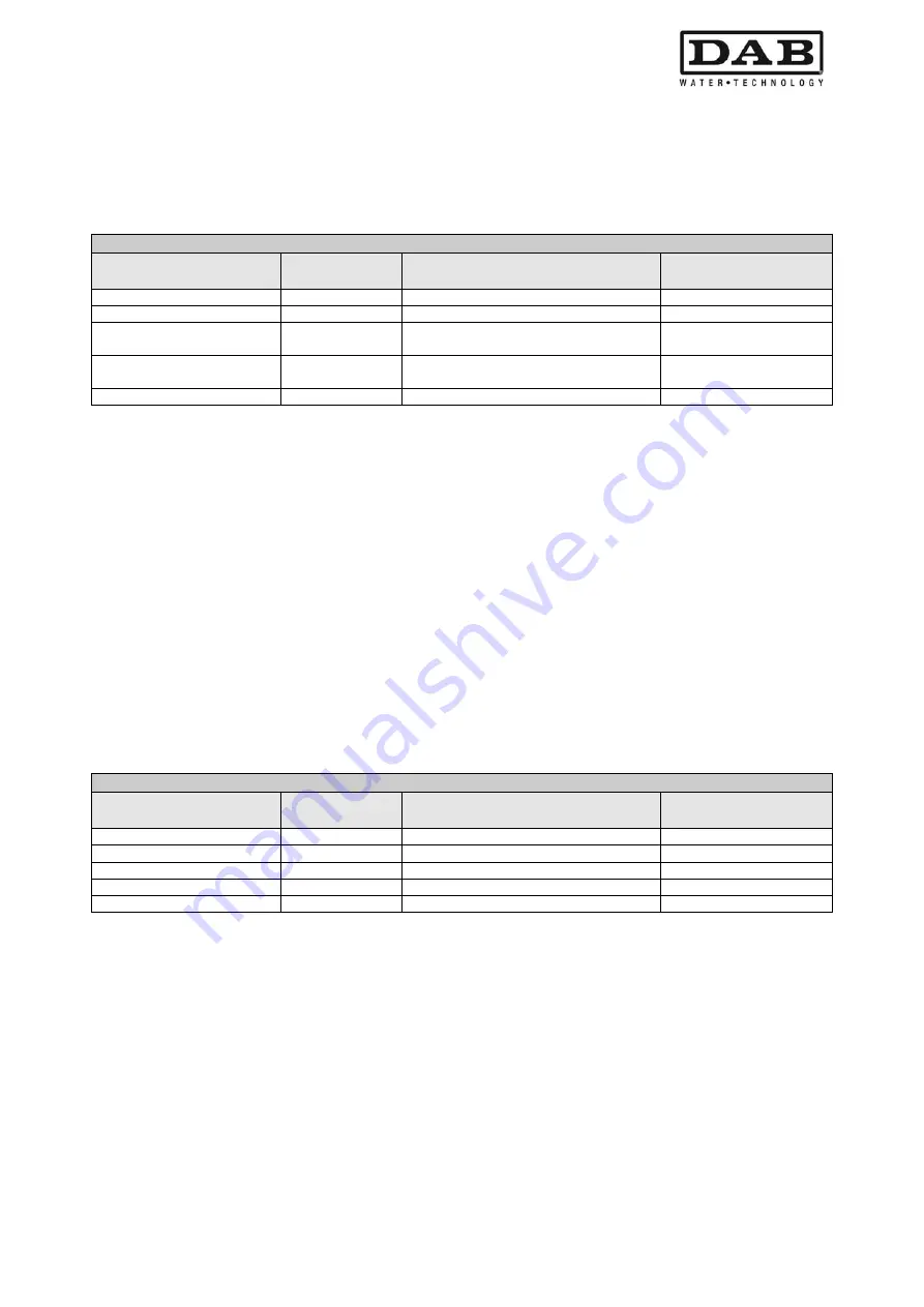 DAB MCE-11/P Instruction For Installation And Maintenance Download Page 159