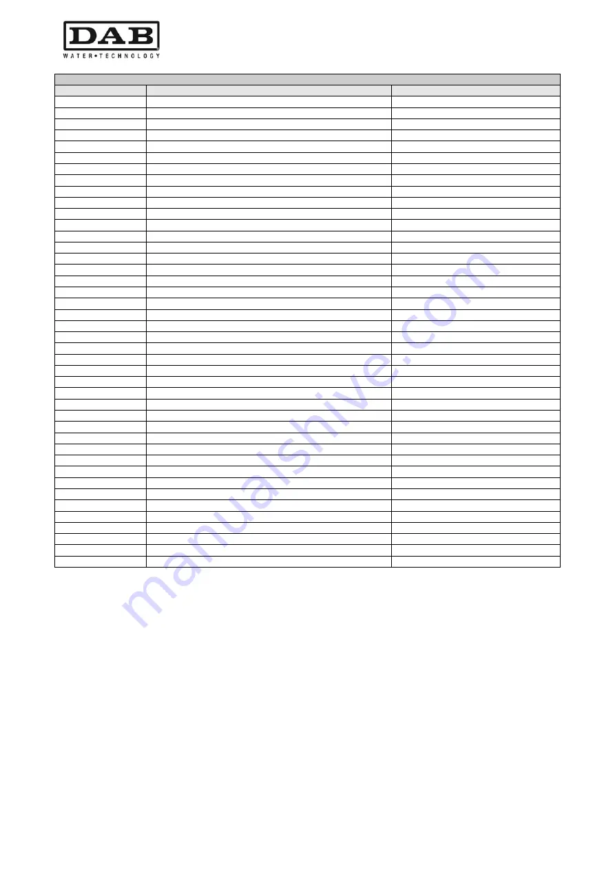 DAB MCE-11/P Instruction For Installation And Maintenance Download Page 166