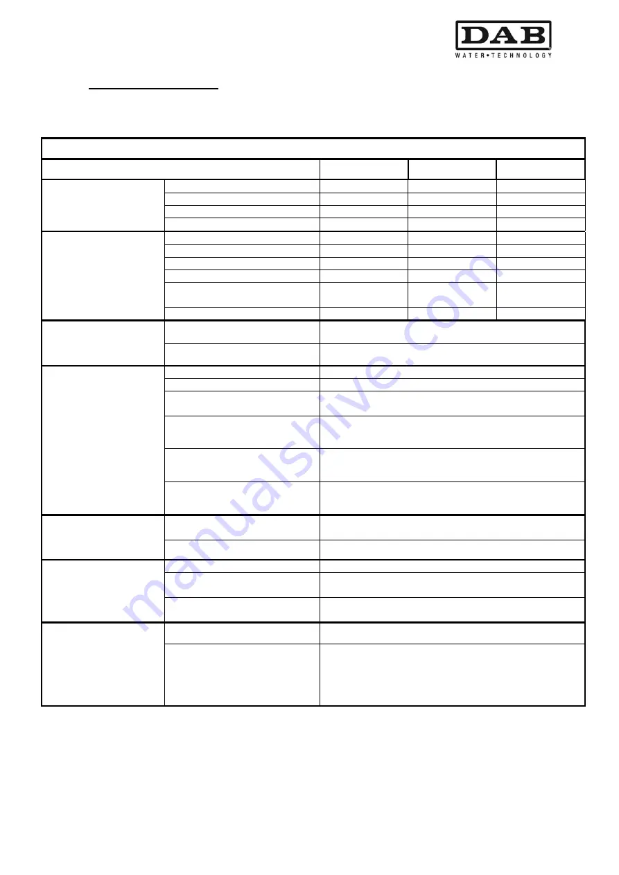 DAB MCE-11/P Instruction For Installation And Maintenance Download Page 173