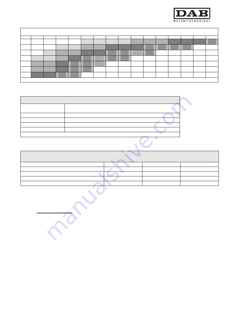 DAB MCE-11/P Instruction For Installation And Maintenance Download Page 177