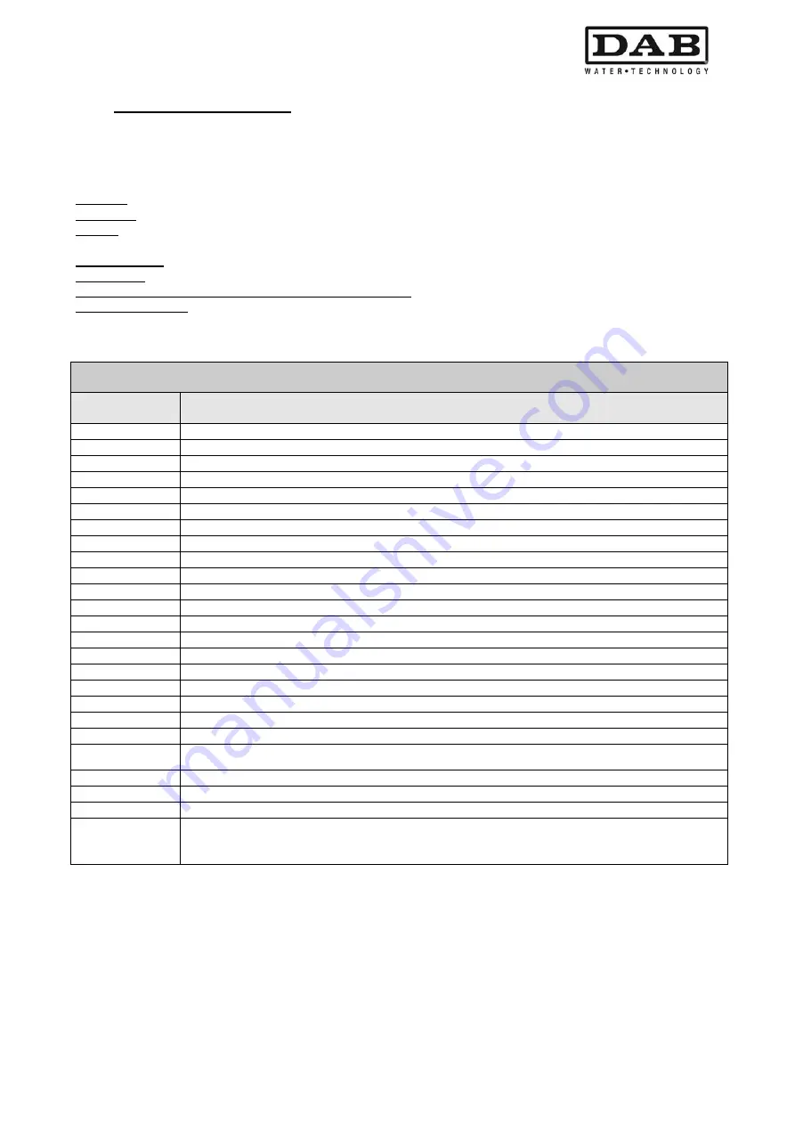 DAB MCE-11/P Instruction For Installation And Maintenance Download Page 187