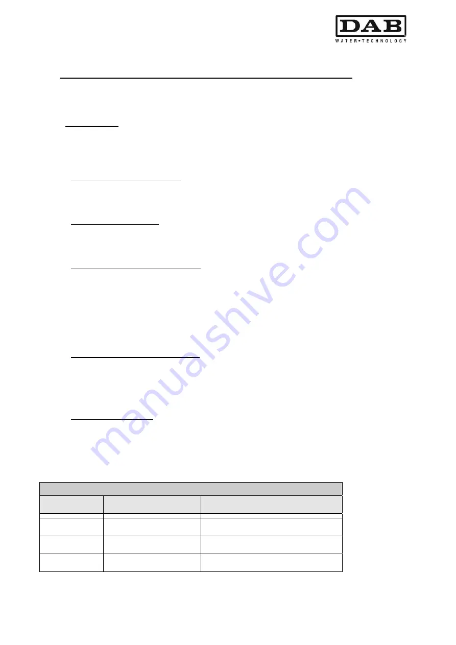 DAB MCE-11/P Instruction For Installation And Maintenance Download Page 197