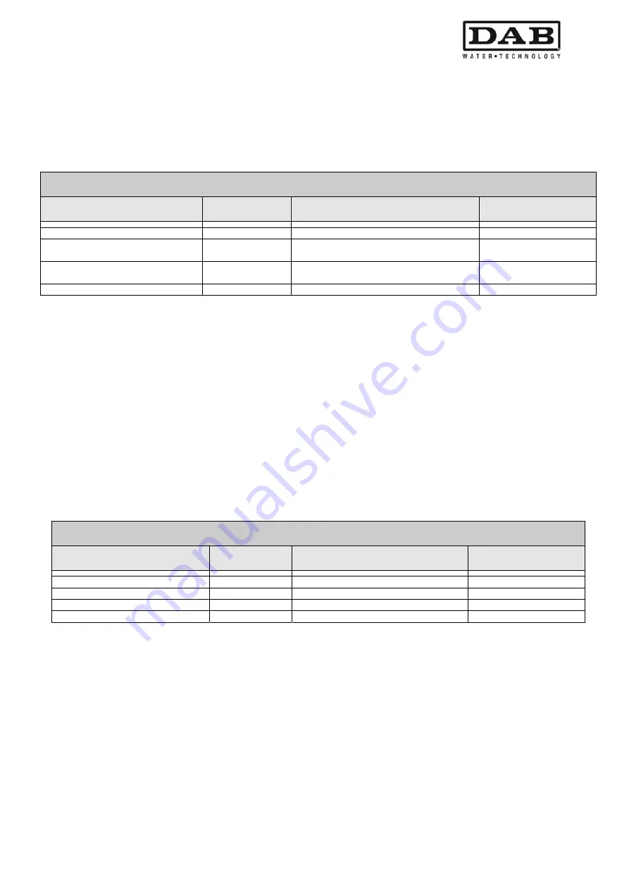 DAB MCE-11/P Instruction For Installation And Maintenance Download Page 213