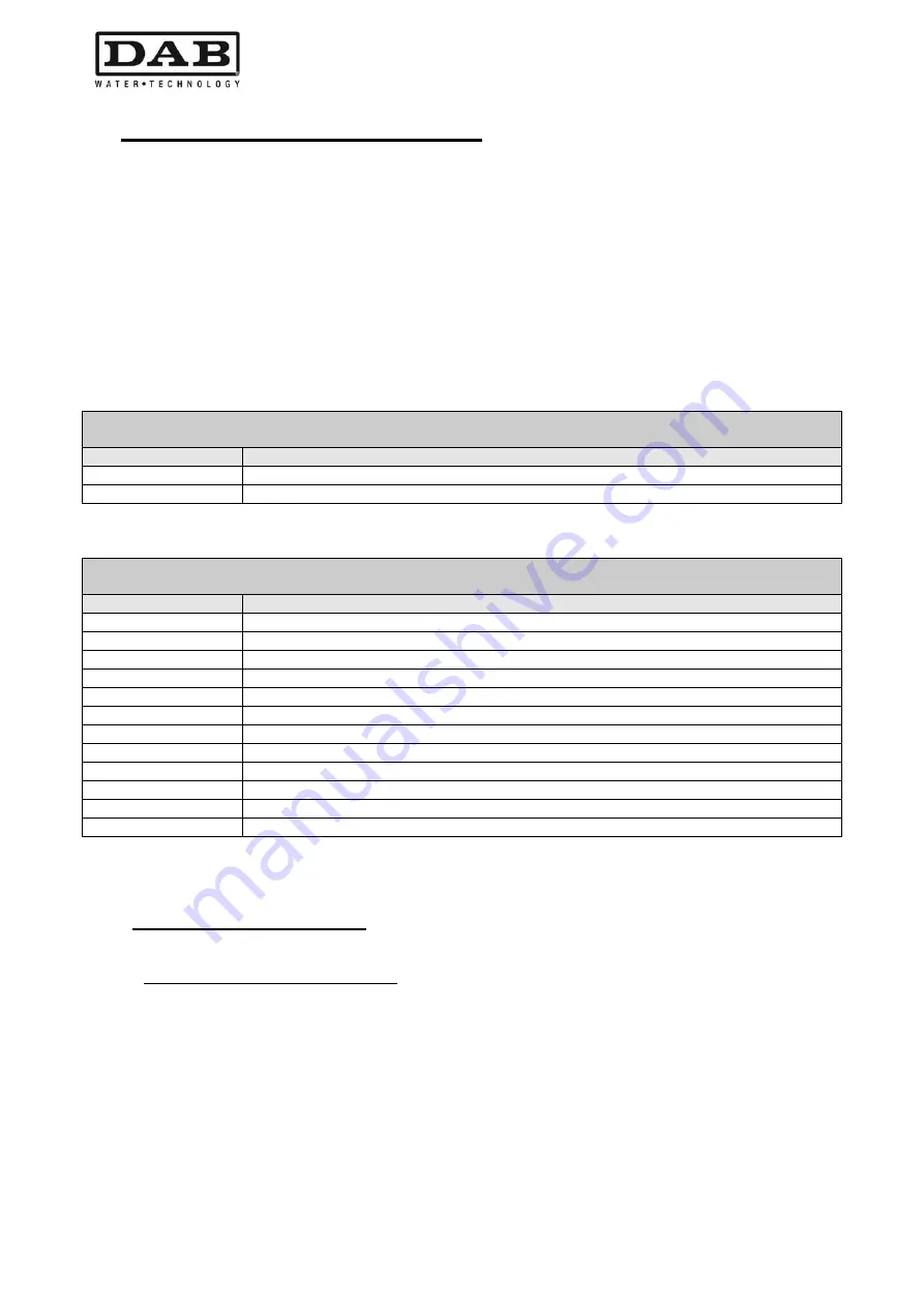 DAB MCE-11/P Instruction For Installation And Maintenance Download Page 216