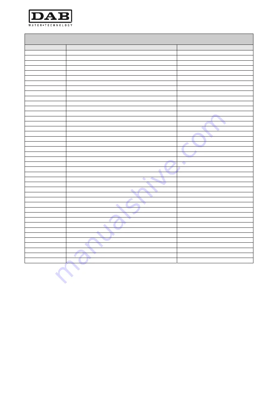 DAB MCE-11/P Instruction For Installation And Maintenance Download Page 220