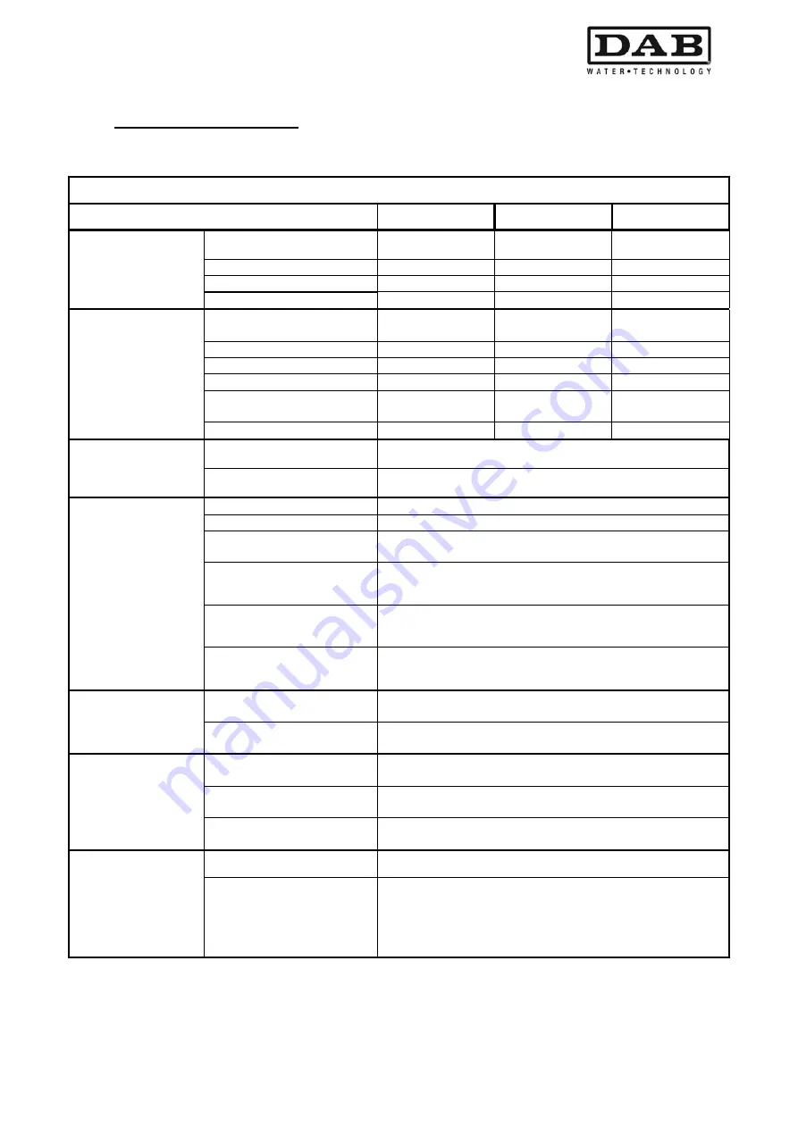 DAB MCE-11/P Instruction For Installation And Maintenance Download Page 227