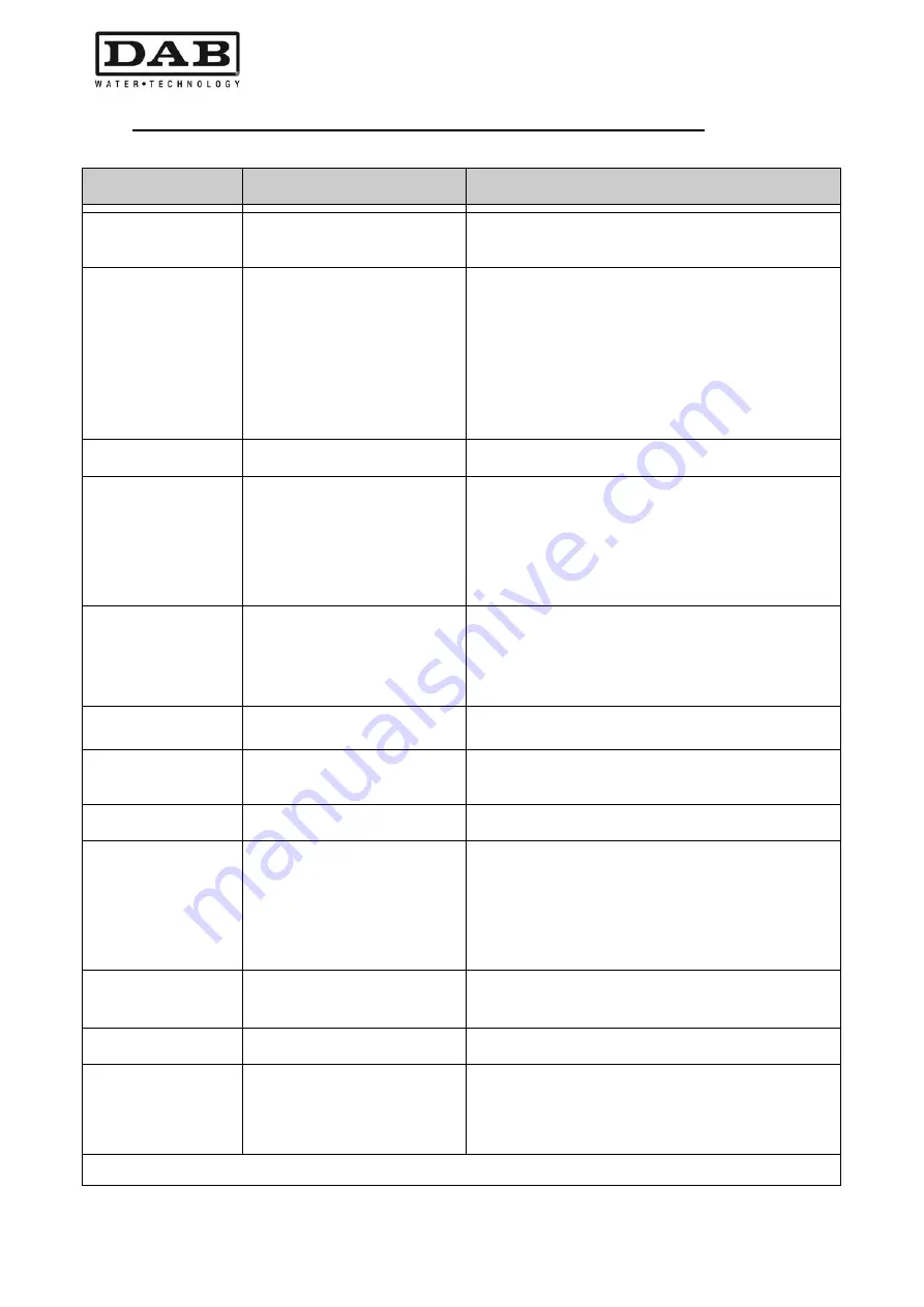 DAB MCE-11/P Instruction For Installation And Maintenance Download Page 250