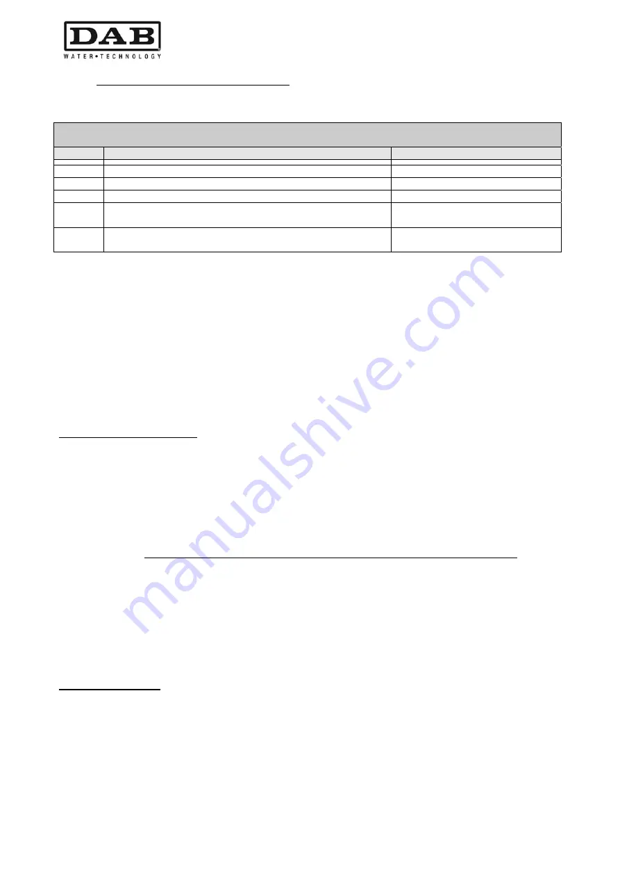 DAB MCE-11/P Instruction For Installation And Maintenance Download Page 258