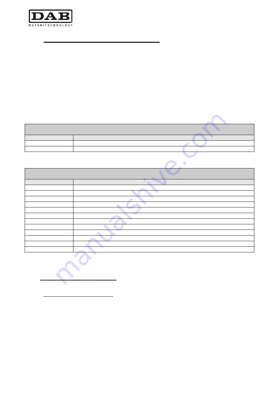 DAB MCE-11/P Instruction For Installation And Maintenance Download Page 270