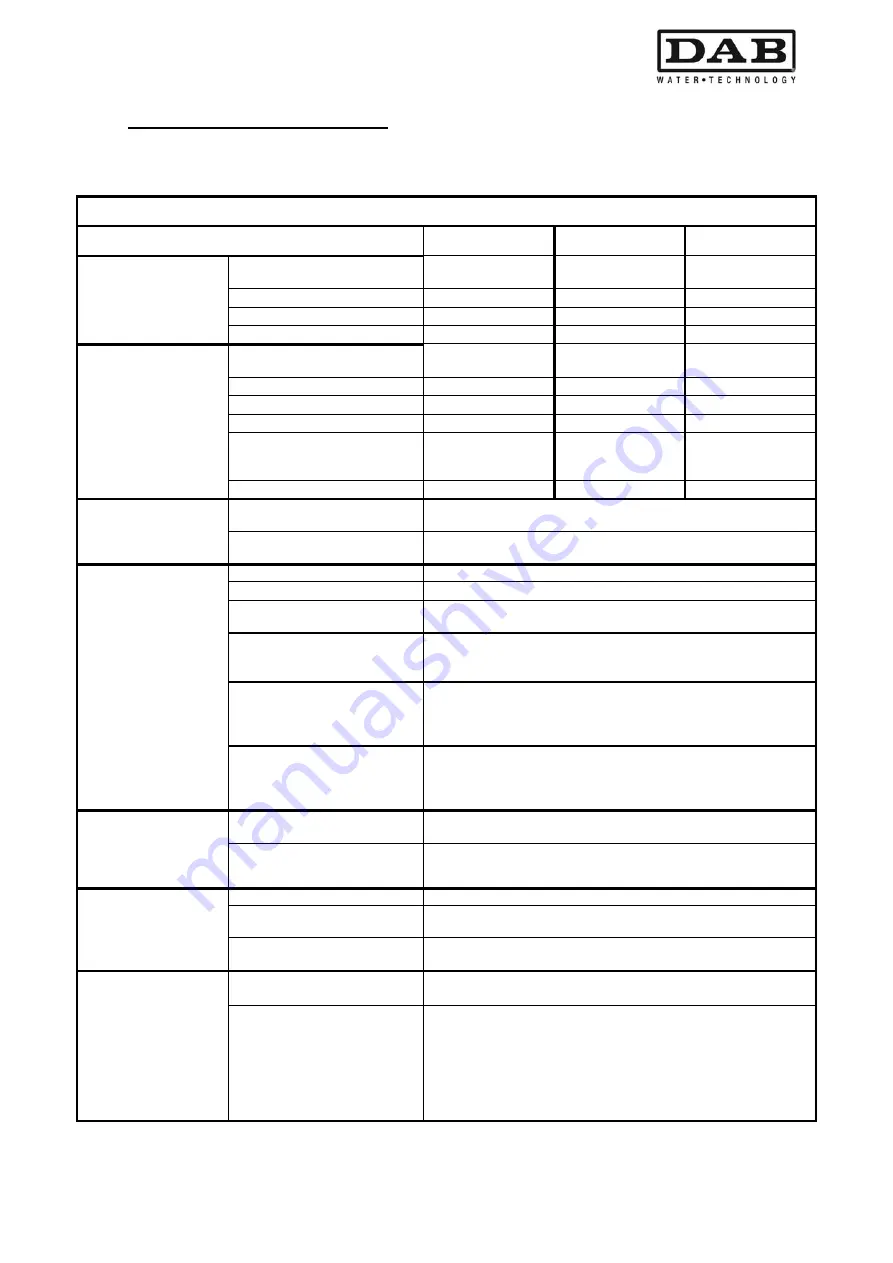 DAB MCE-11/P Instruction For Installation And Maintenance Download Page 281