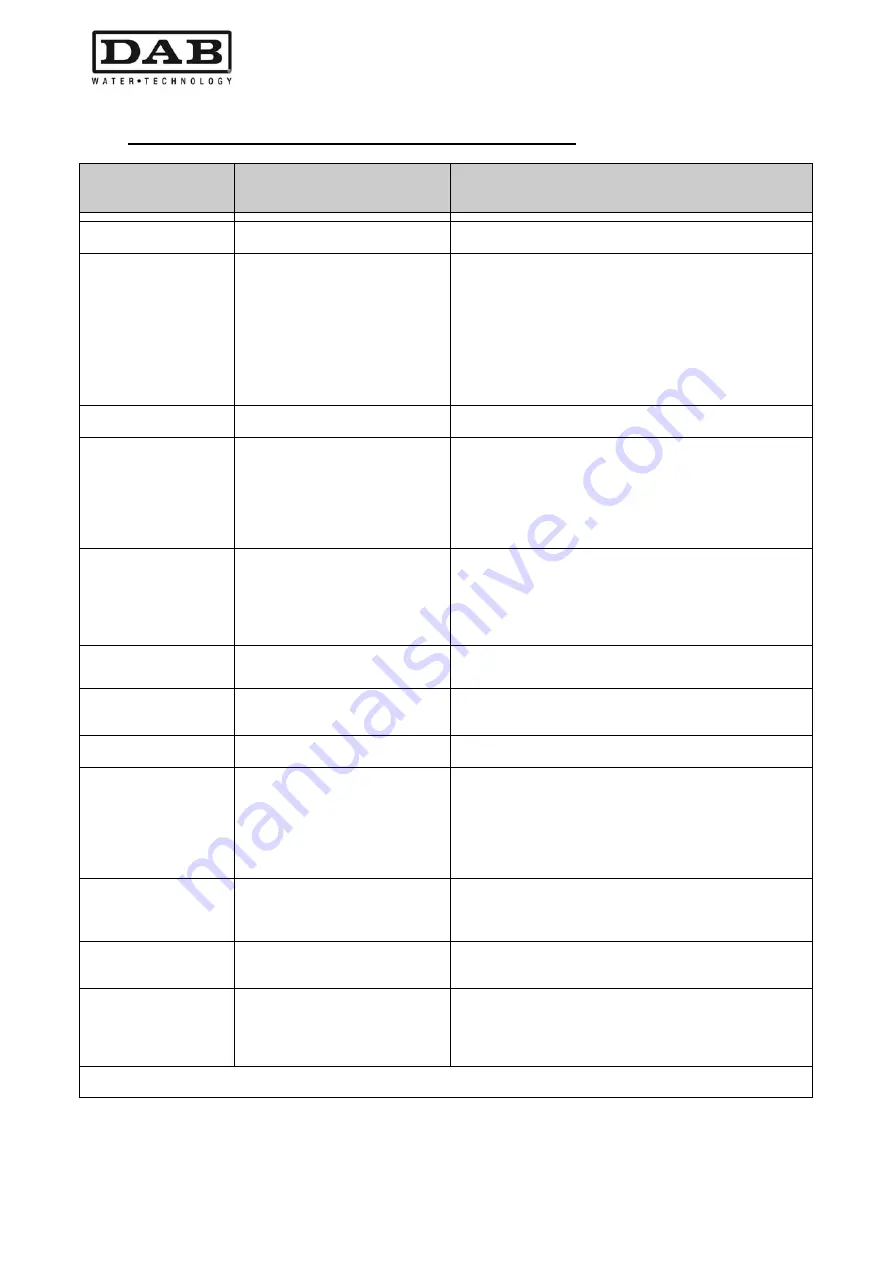 DAB MCE-11/P Instruction For Installation And Maintenance Download Page 304