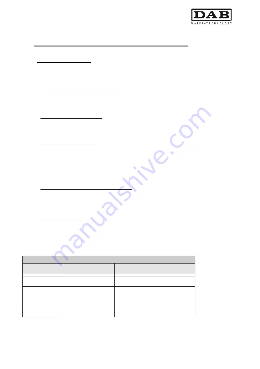 DAB MCE-11/P Instruction For Installation And Maintenance Download Page 305