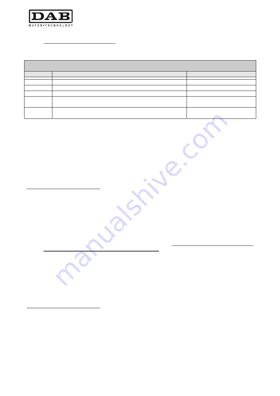 DAB MCE-11/P Instruction For Installation And Maintenance Download Page 312