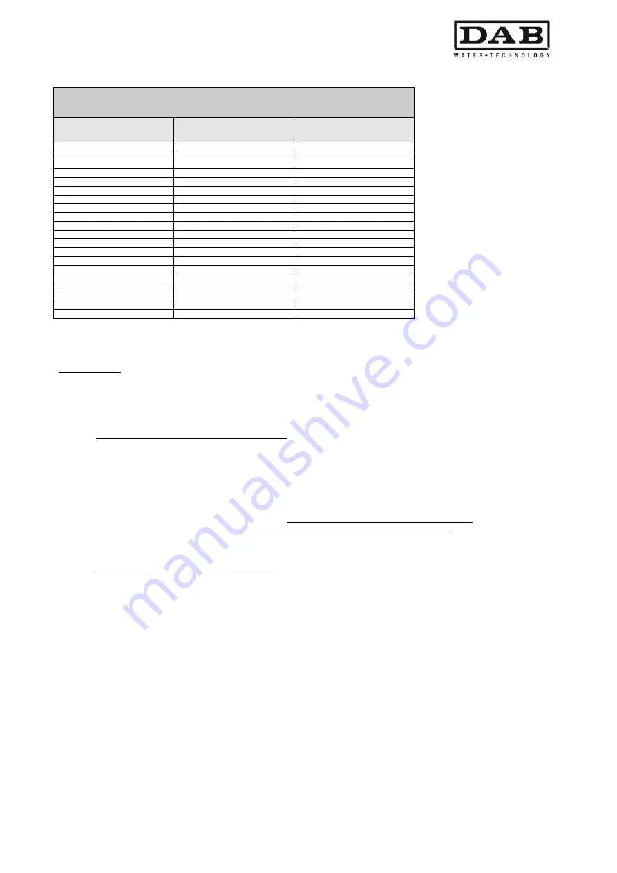 DAB MCE-11/P Instruction For Installation And Maintenance Download Page 315