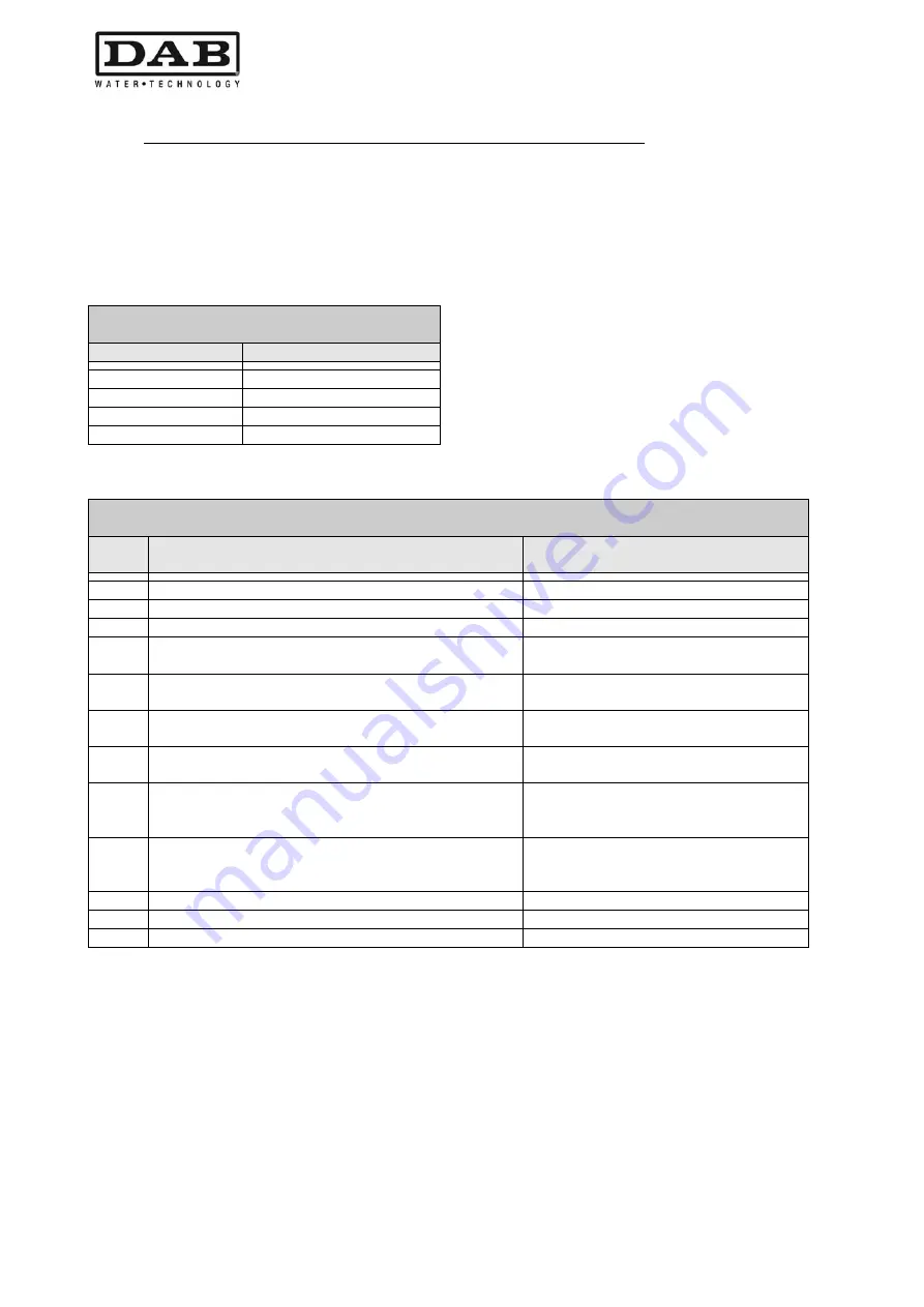 DAB MCE-11/P Instruction For Installation And Maintenance Download Page 320