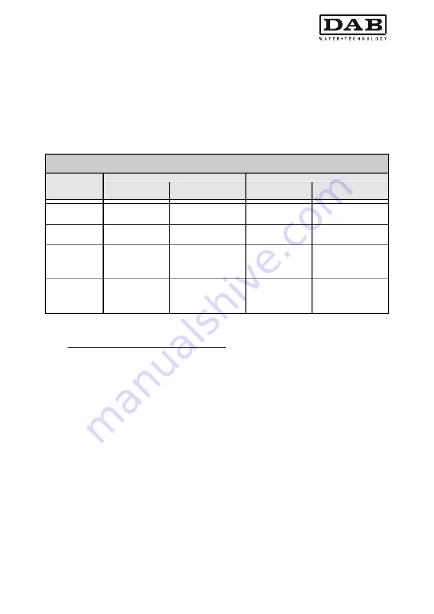 DAB MCE-11/P Instruction For Installation And Maintenance Download Page 323