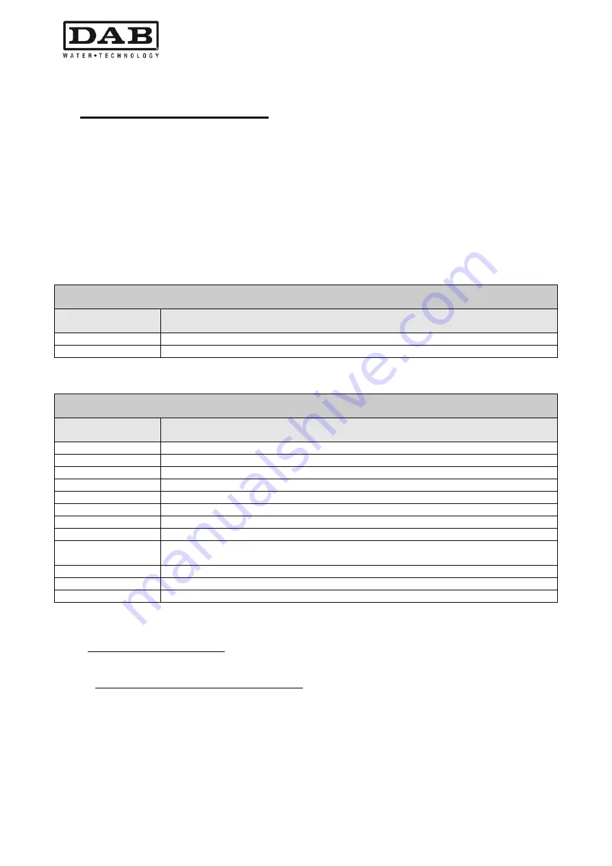 DAB MCE-11/P Instruction For Installation And Maintenance Download Page 324