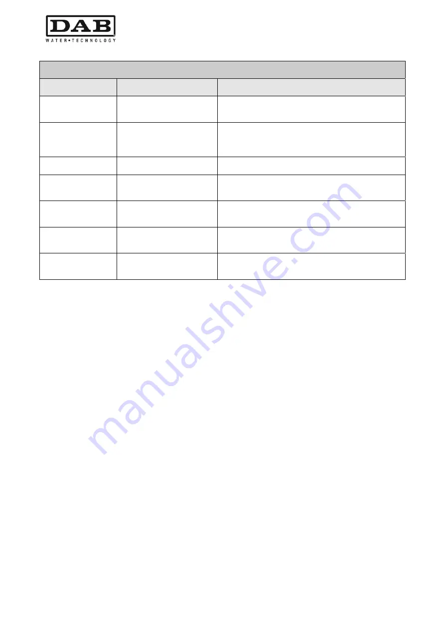 DAB MCE-11/P Instruction For Installation And Maintenance Download Page 326