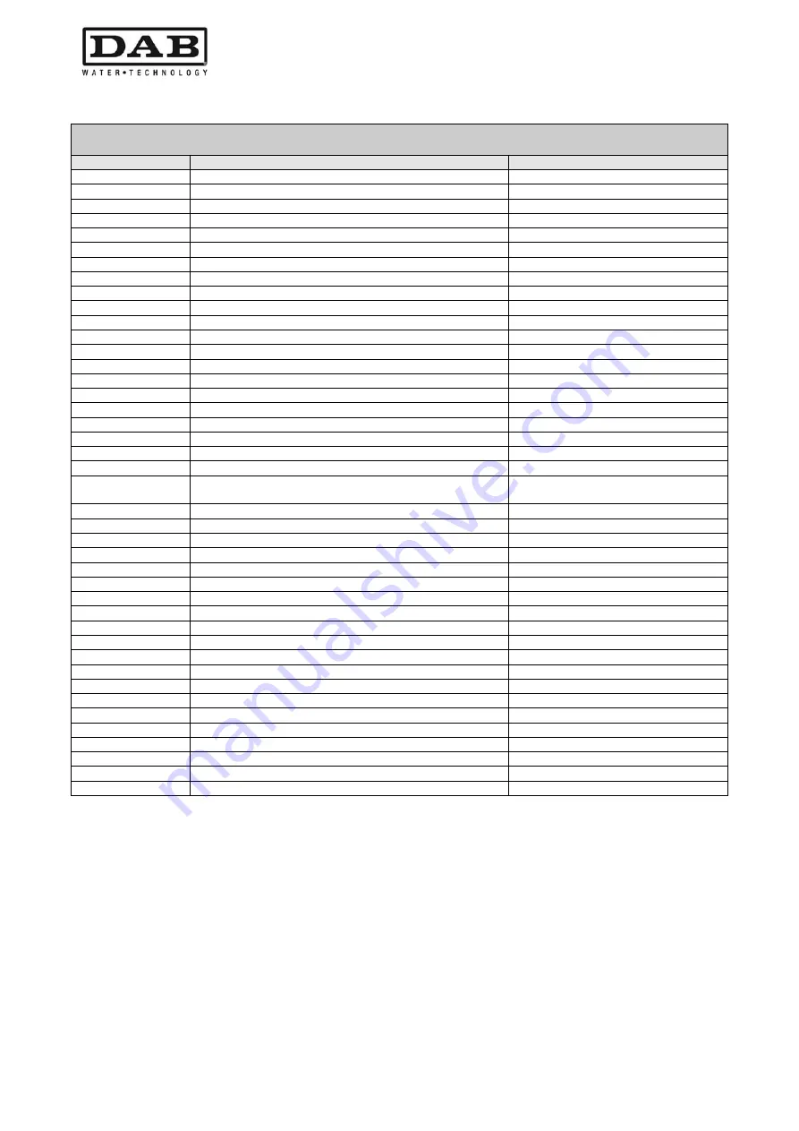 DAB MCE-11/P Instruction For Installation And Maintenance Download Page 328