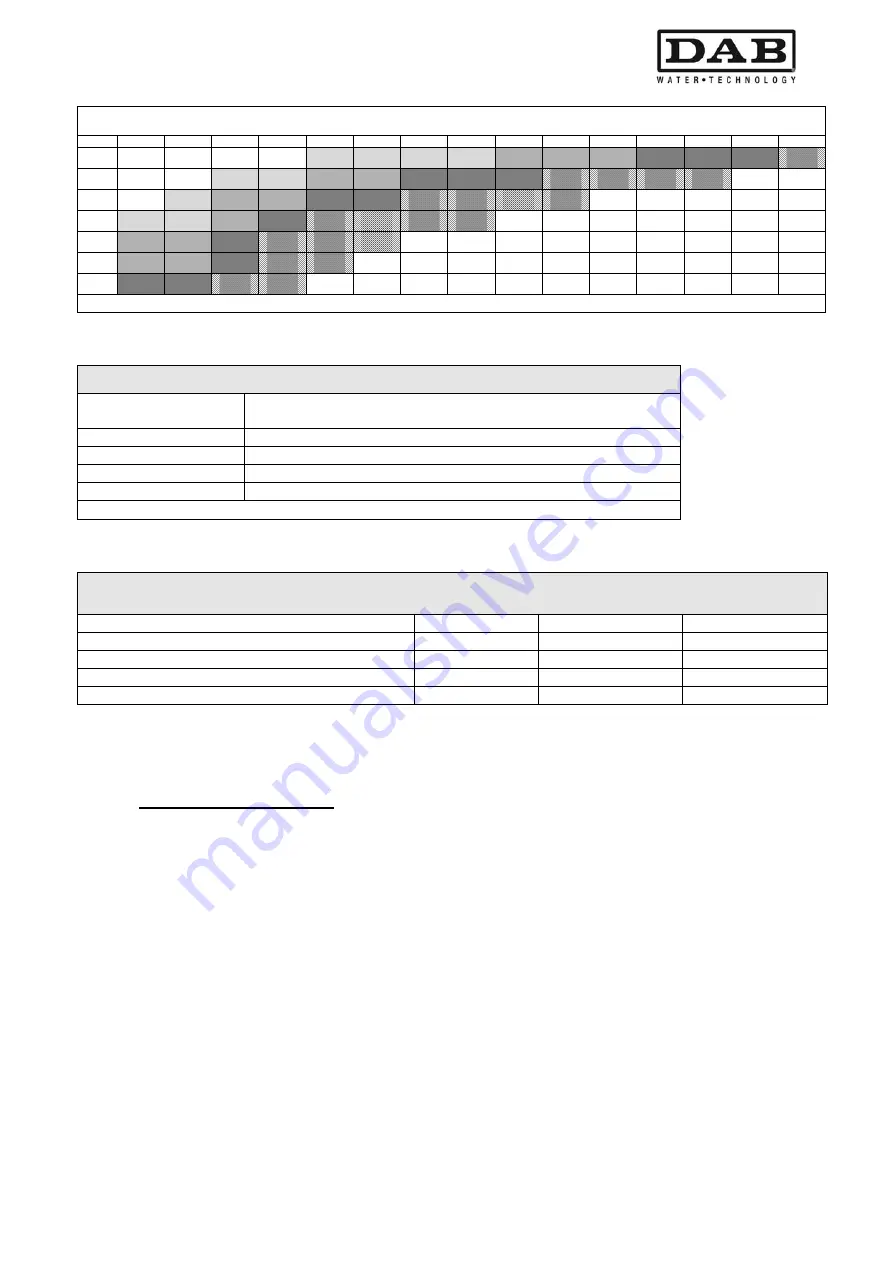 DAB MCE-11/P Instruction For Installation And Maintenance Download Page 339