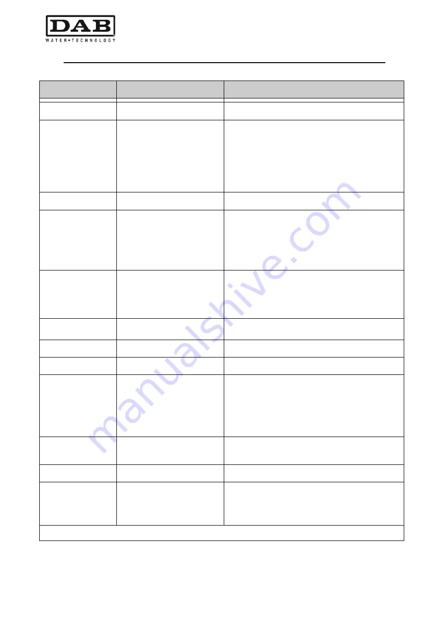 DAB MCE-11/P Instruction For Installation And Maintenance Download Page 358