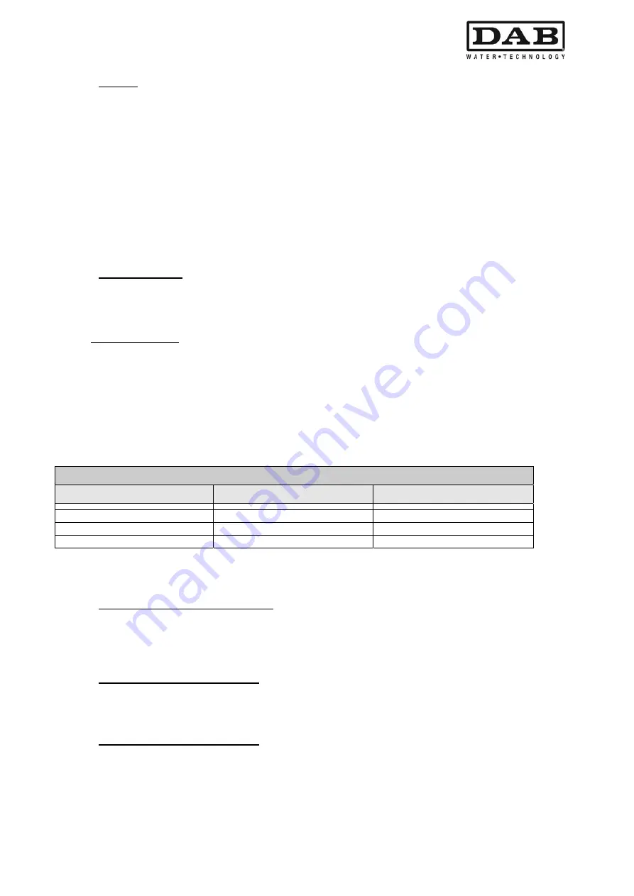 DAB MCE-11/P Instruction For Installation And Maintenance Download Page 361