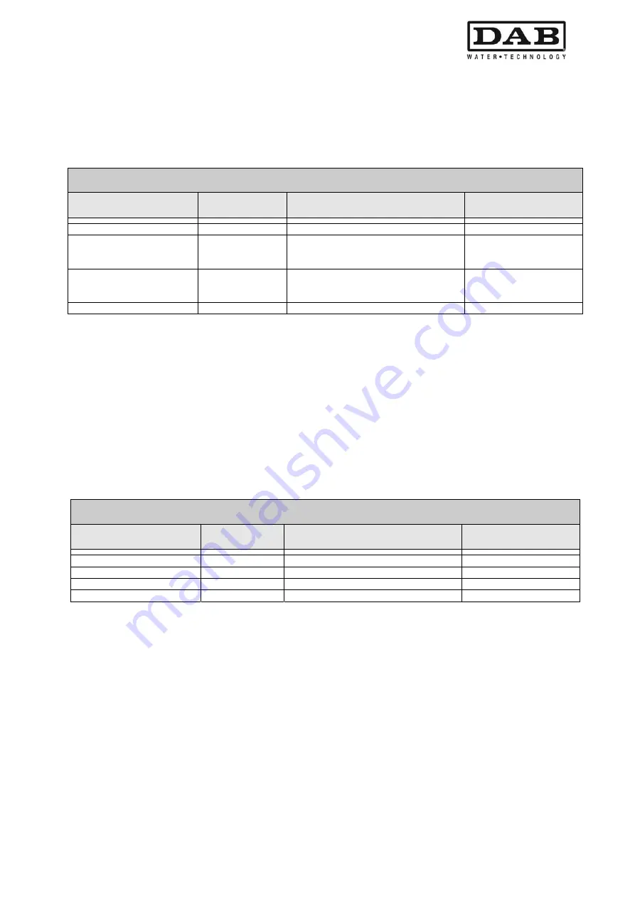 DAB MCE-11/P Instruction For Installation And Maintenance Download Page 375