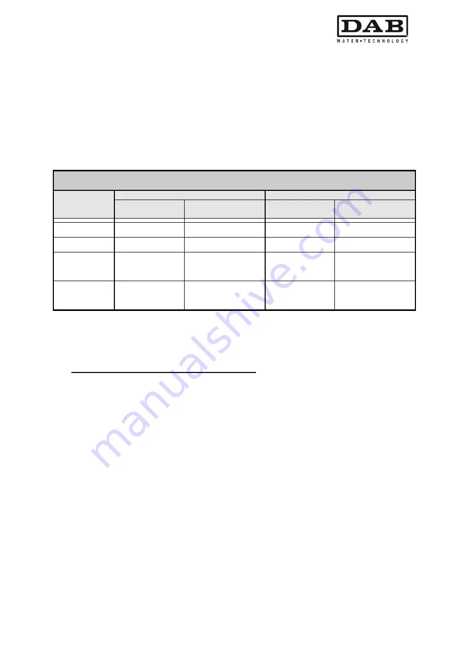 DAB MCE-11/P Instruction For Installation And Maintenance Download Page 377