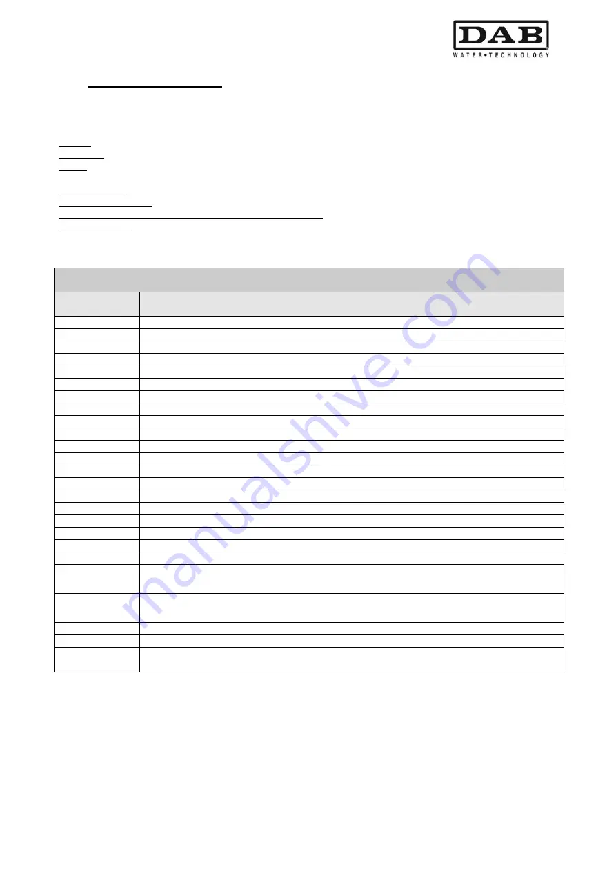 DAB MCE-11/P Instruction For Installation And Maintenance Download Page 403