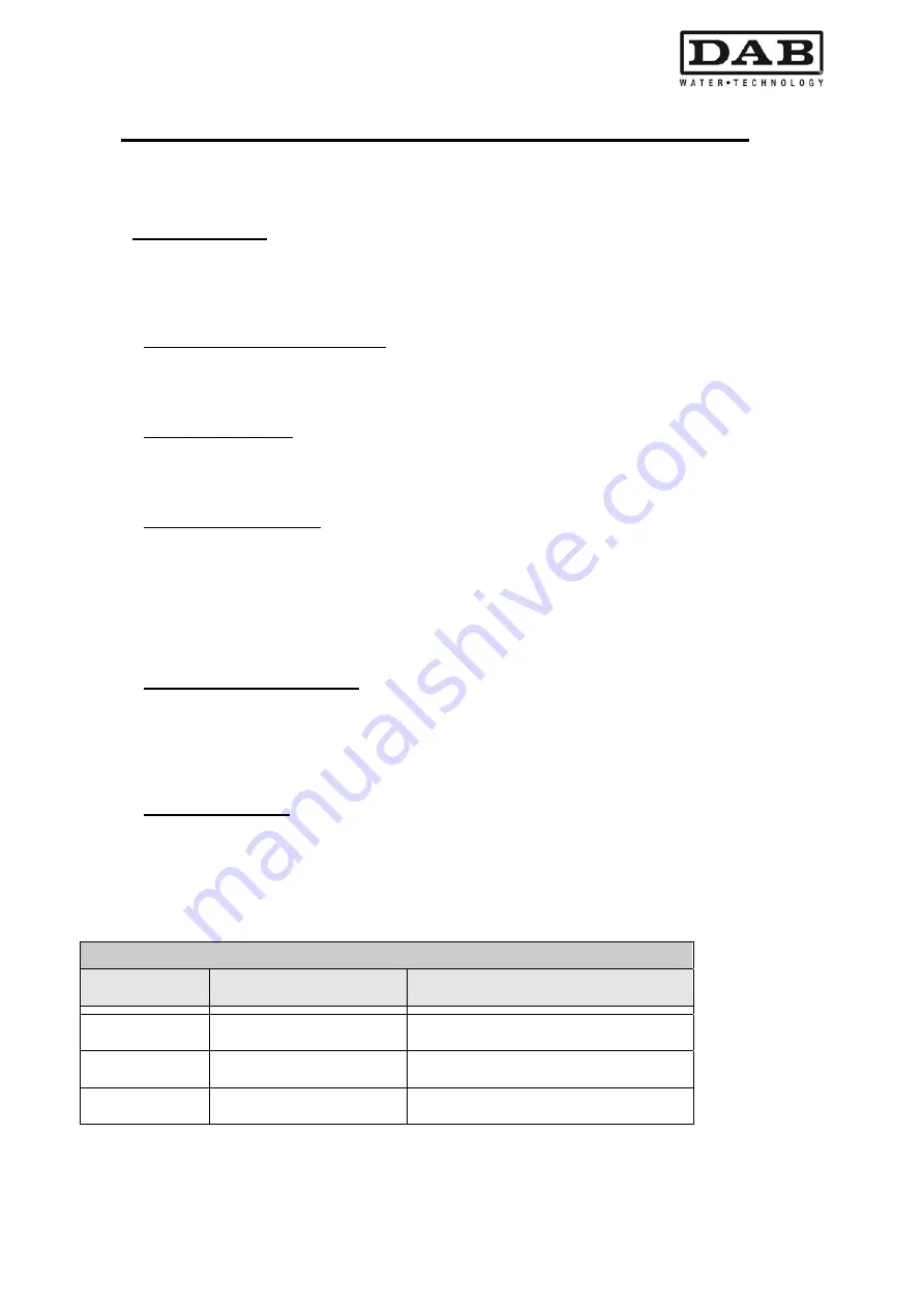 DAB MCE-11/P Instruction For Installation And Maintenance Download Page 413