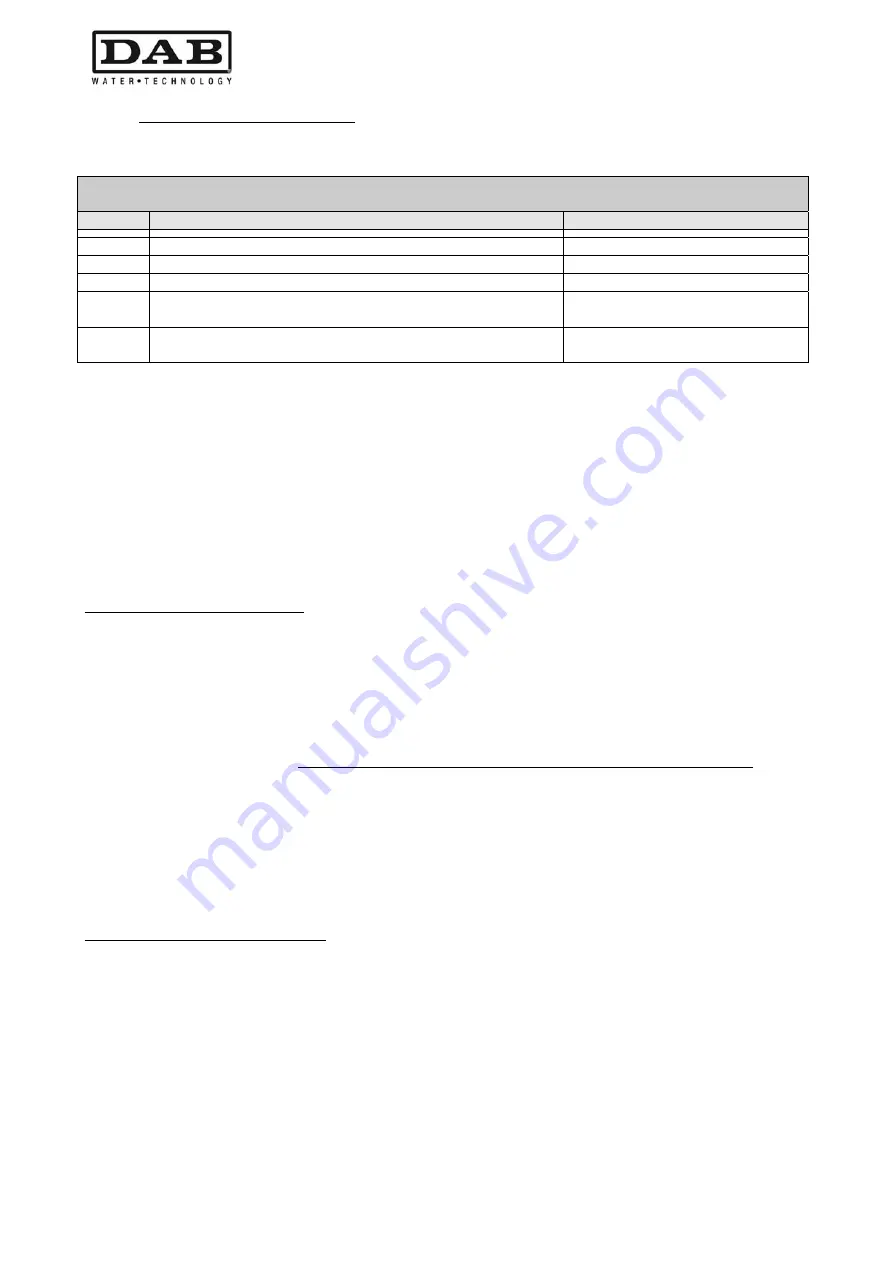 DAB MCE-11/P Instruction For Installation And Maintenance Download Page 420