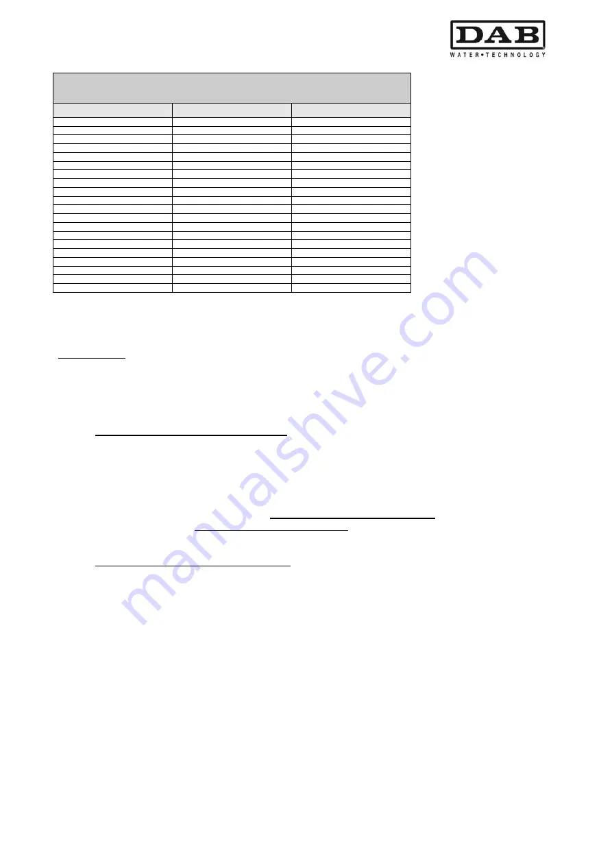 DAB MCE-11/P Instruction For Installation And Maintenance Download Page 423