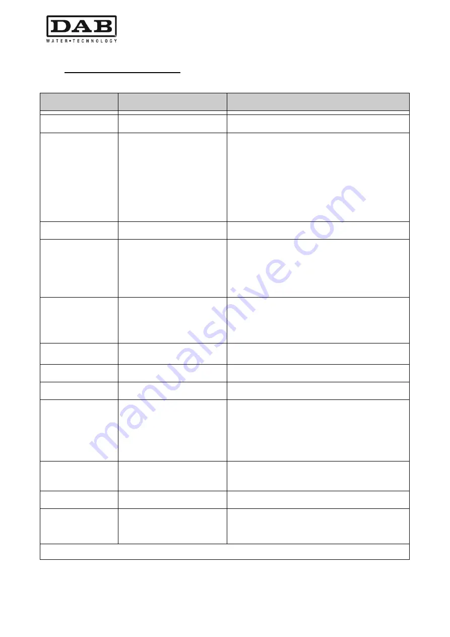 DAB MCE-11/P Instruction For Installation And Maintenance Download Page 466