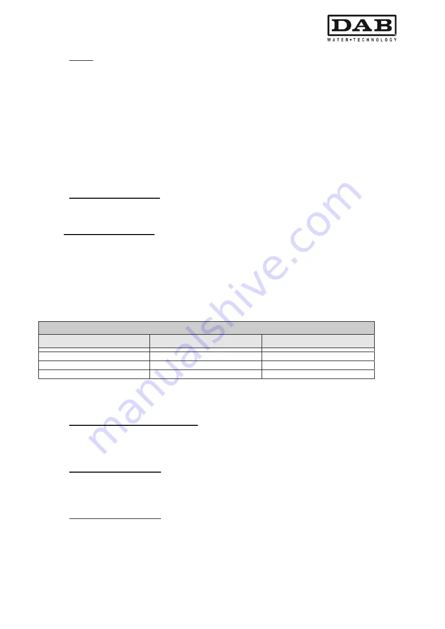 DAB MCE-11/P Instruction For Installation And Maintenance Download Page 469