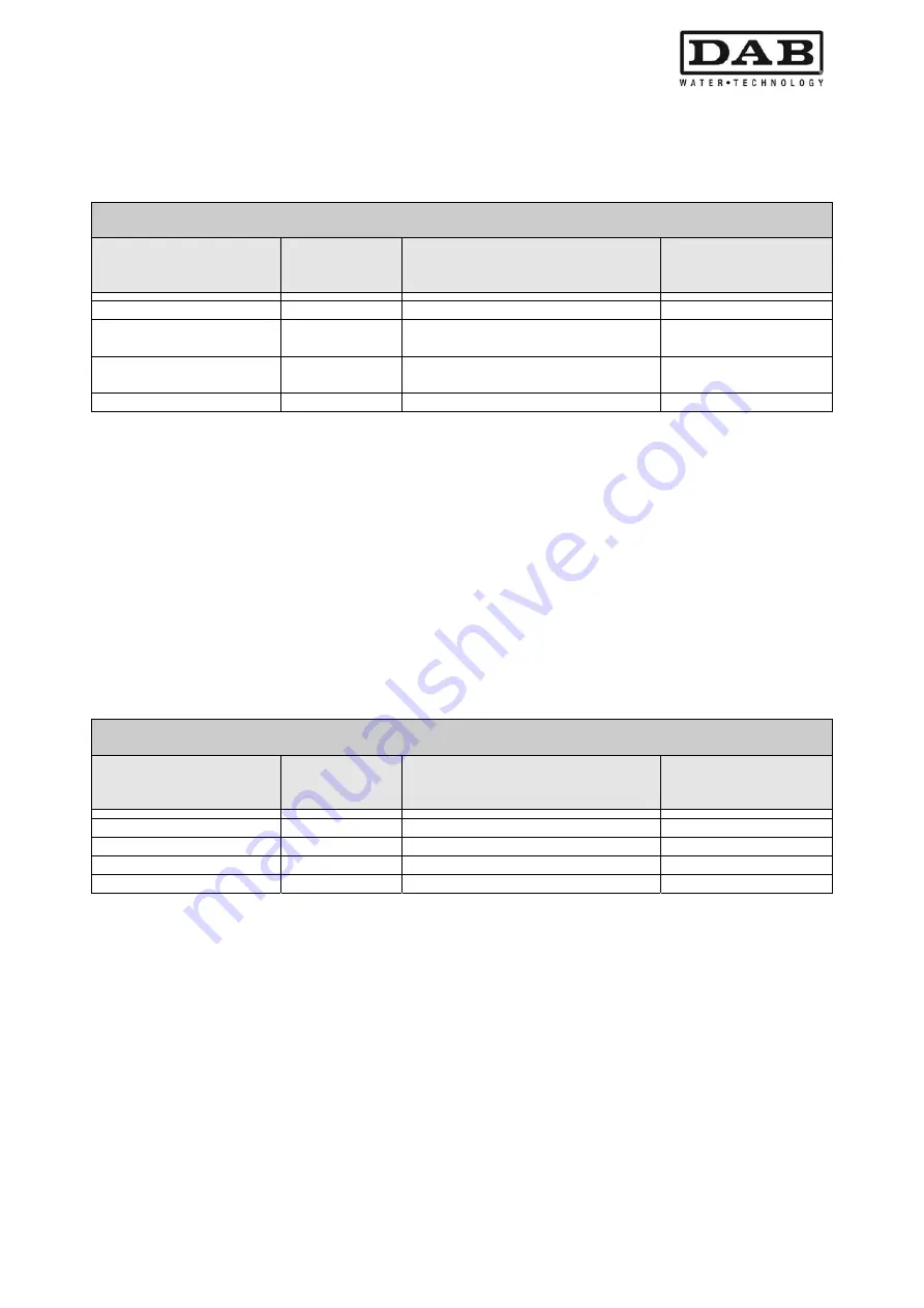 DAB MCE-11/P Instruction For Installation And Maintenance Download Page 483