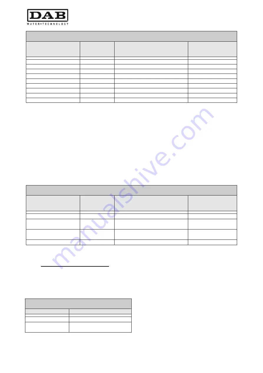 DAB MCE-11/P Instruction For Installation And Maintenance Download Page 484