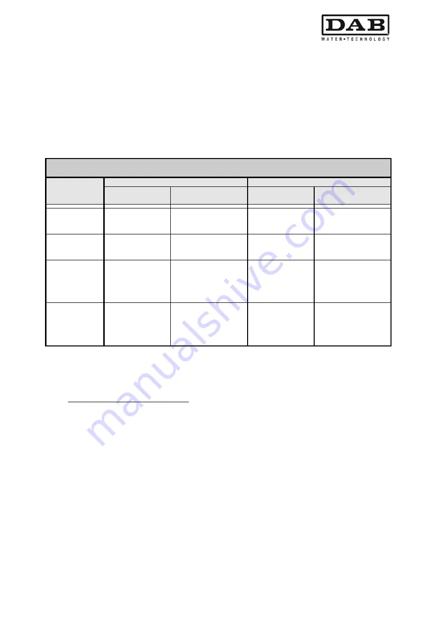 DAB MCE-11/P Instruction For Installation And Maintenance Download Page 485