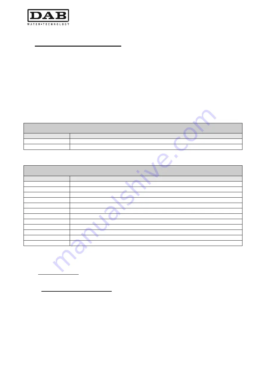 DAB MCE-11/P Instruction For Installation And Maintenance Download Page 486