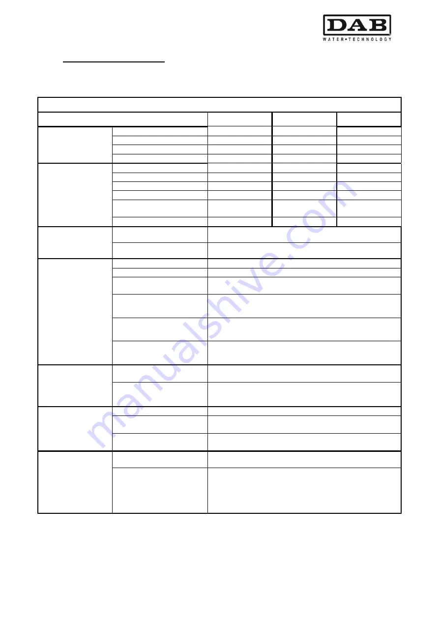 DAB MCE-11/P Instruction For Installation And Maintenance Download Page 497