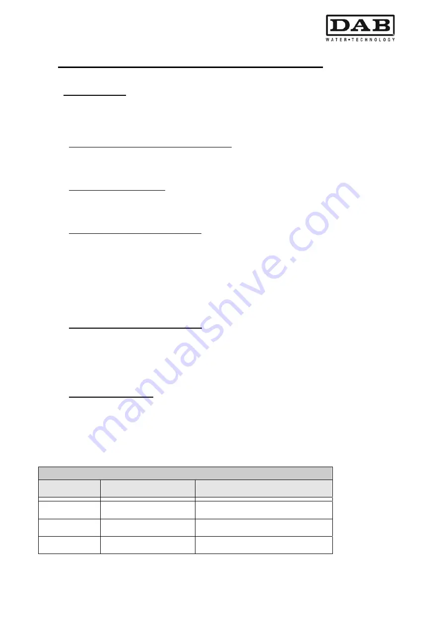 DAB MCE-11/P Instruction For Installation And Maintenance Download Page 521