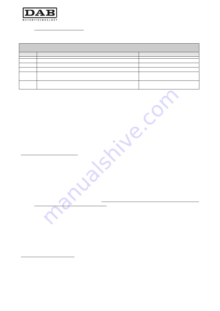 DAB MCE-11/P Instruction For Installation And Maintenance Download Page 528