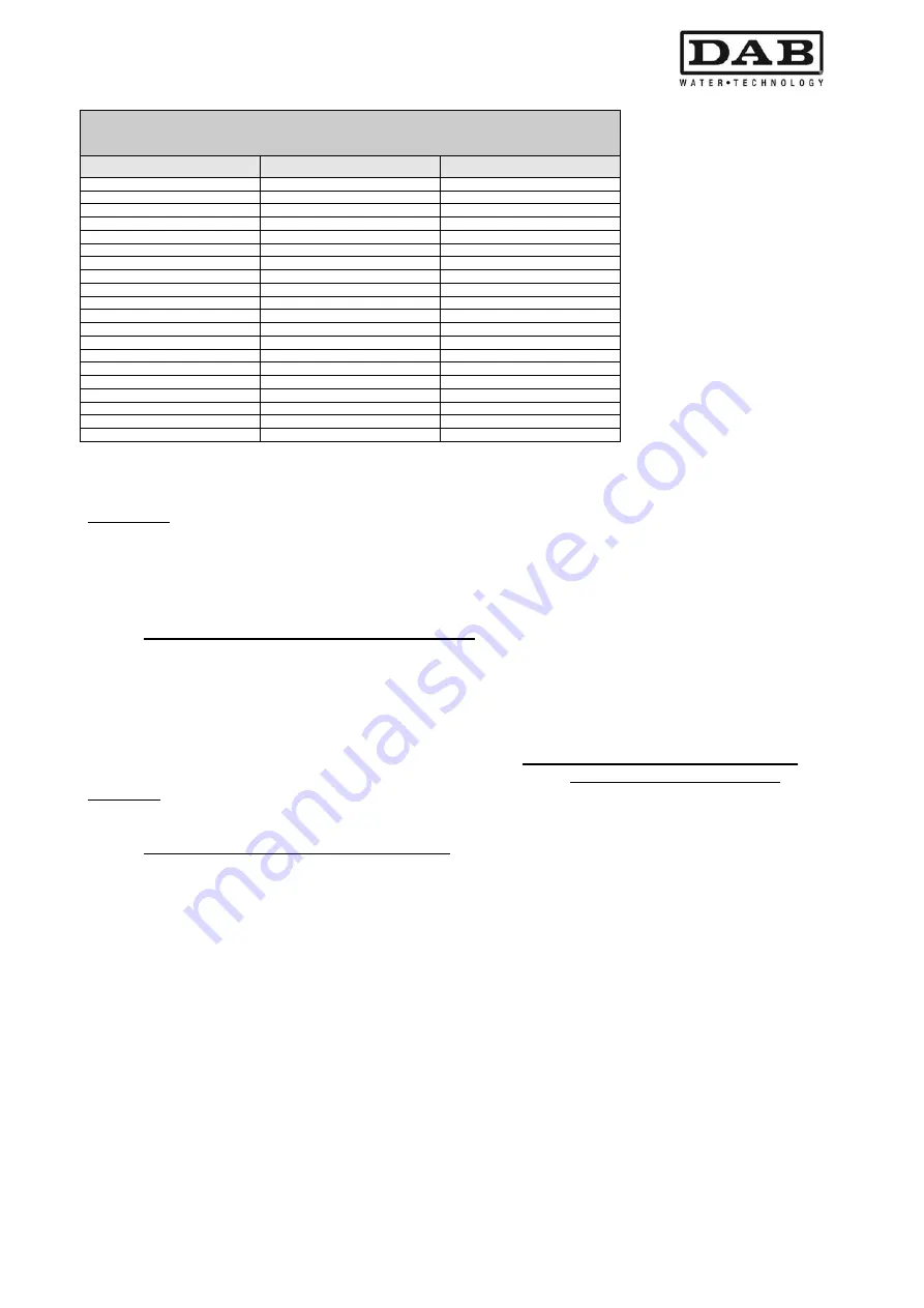 DAB MCE-11/P Instruction For Installation And Maintenance Download Page 531