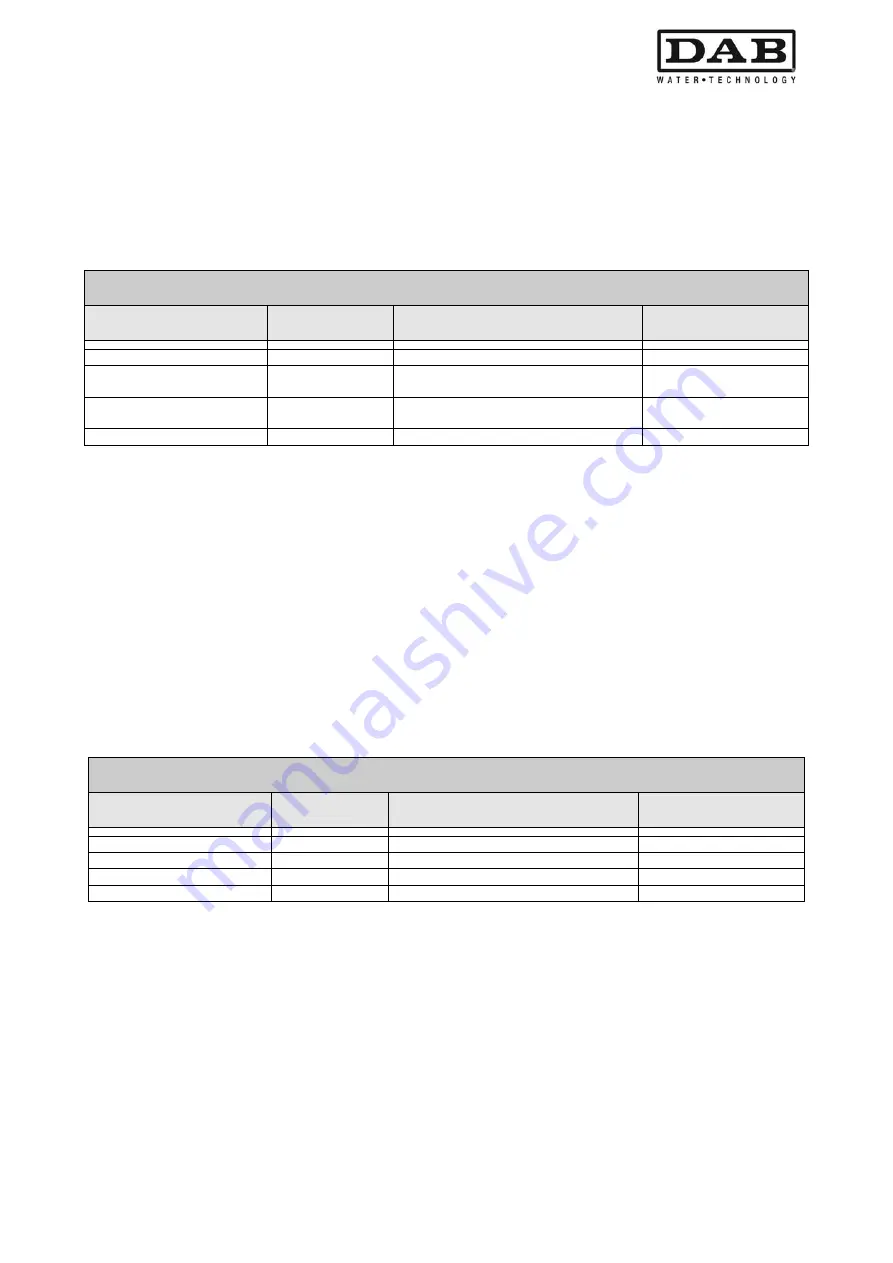 DAB MCE-11/P Instruction For Installation And Maintenance Download Page 537