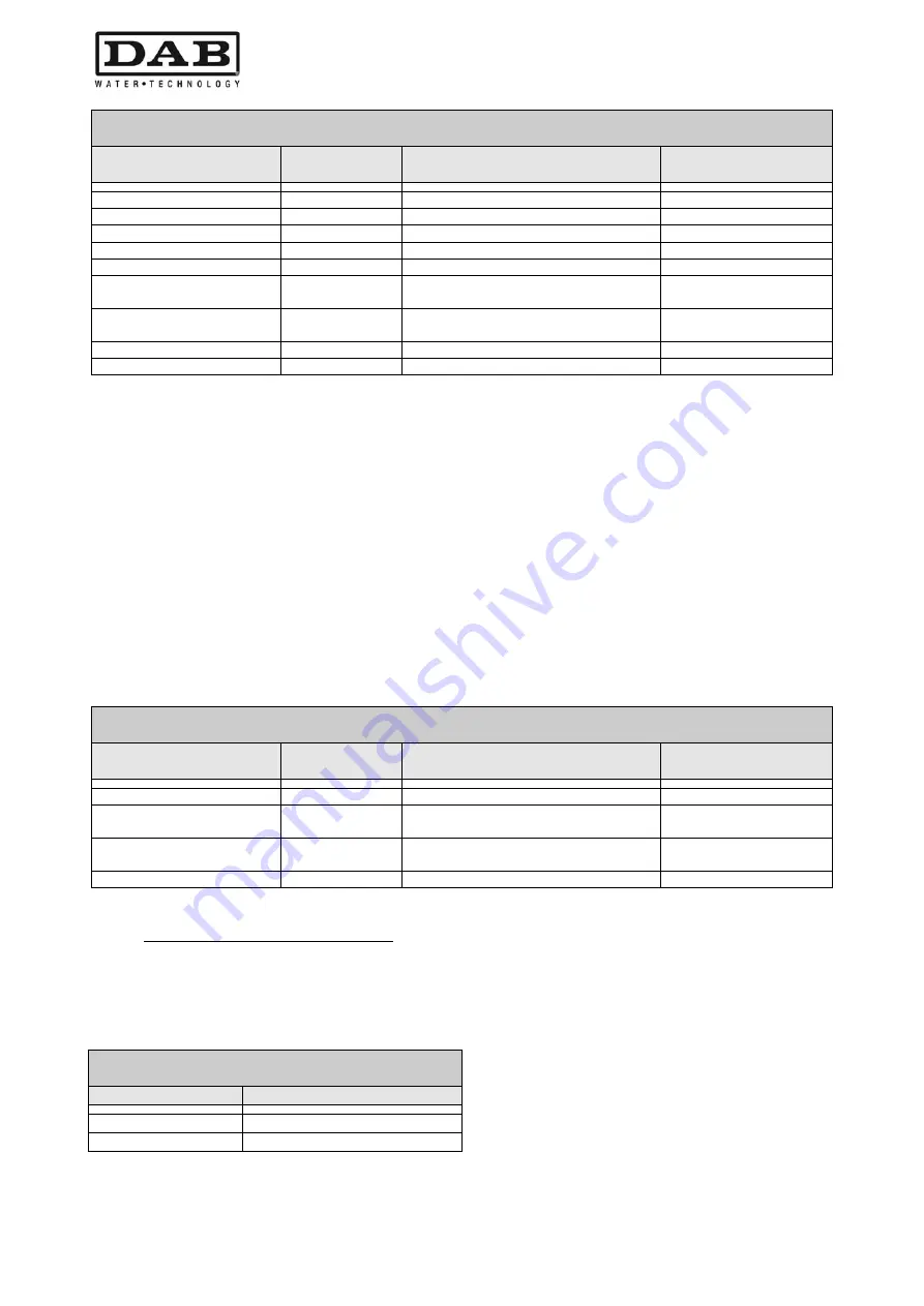 DAB MCE-11/P Instruction For Installation And Maintenance Download Page 538