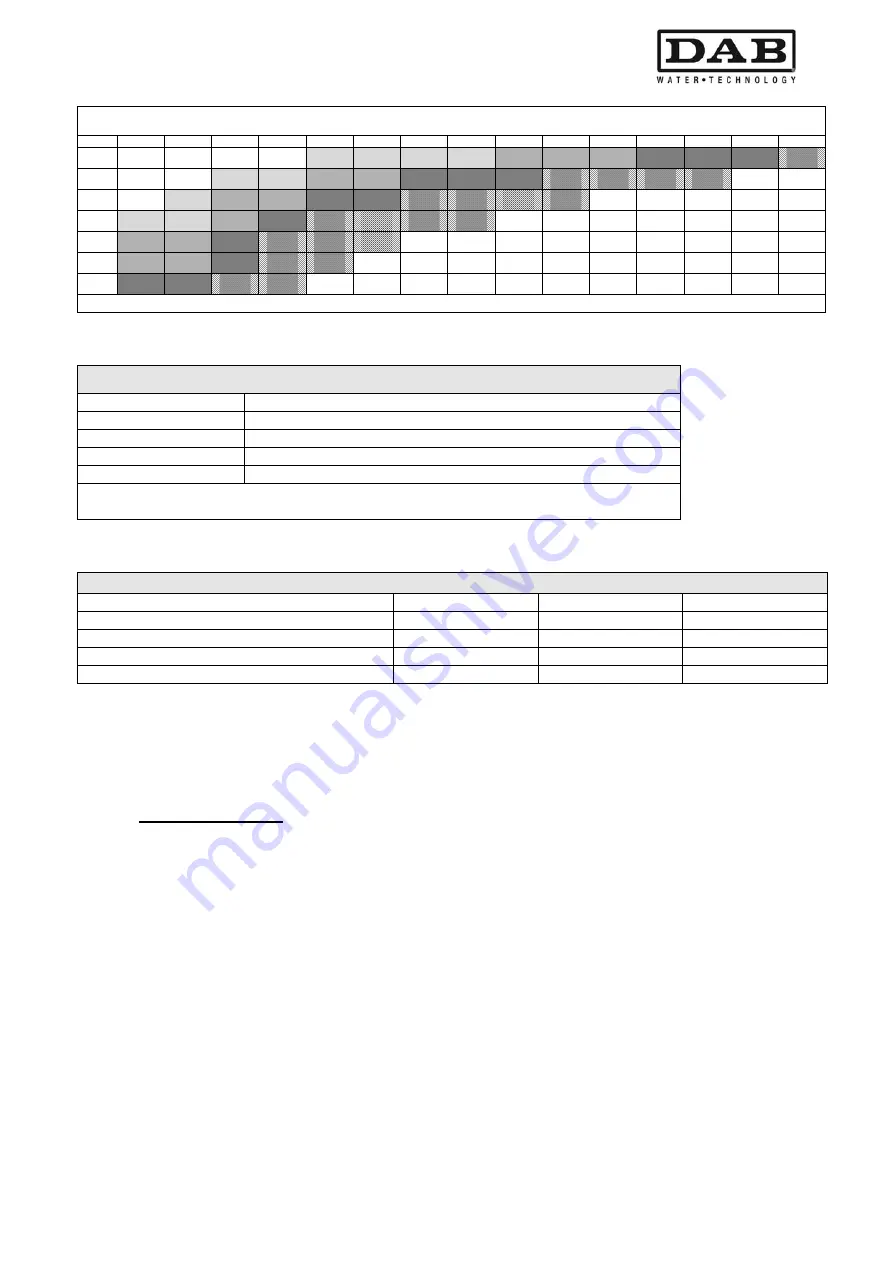 DAB MCE-11/P Instruction For Installation And Maintenance Download Page 555