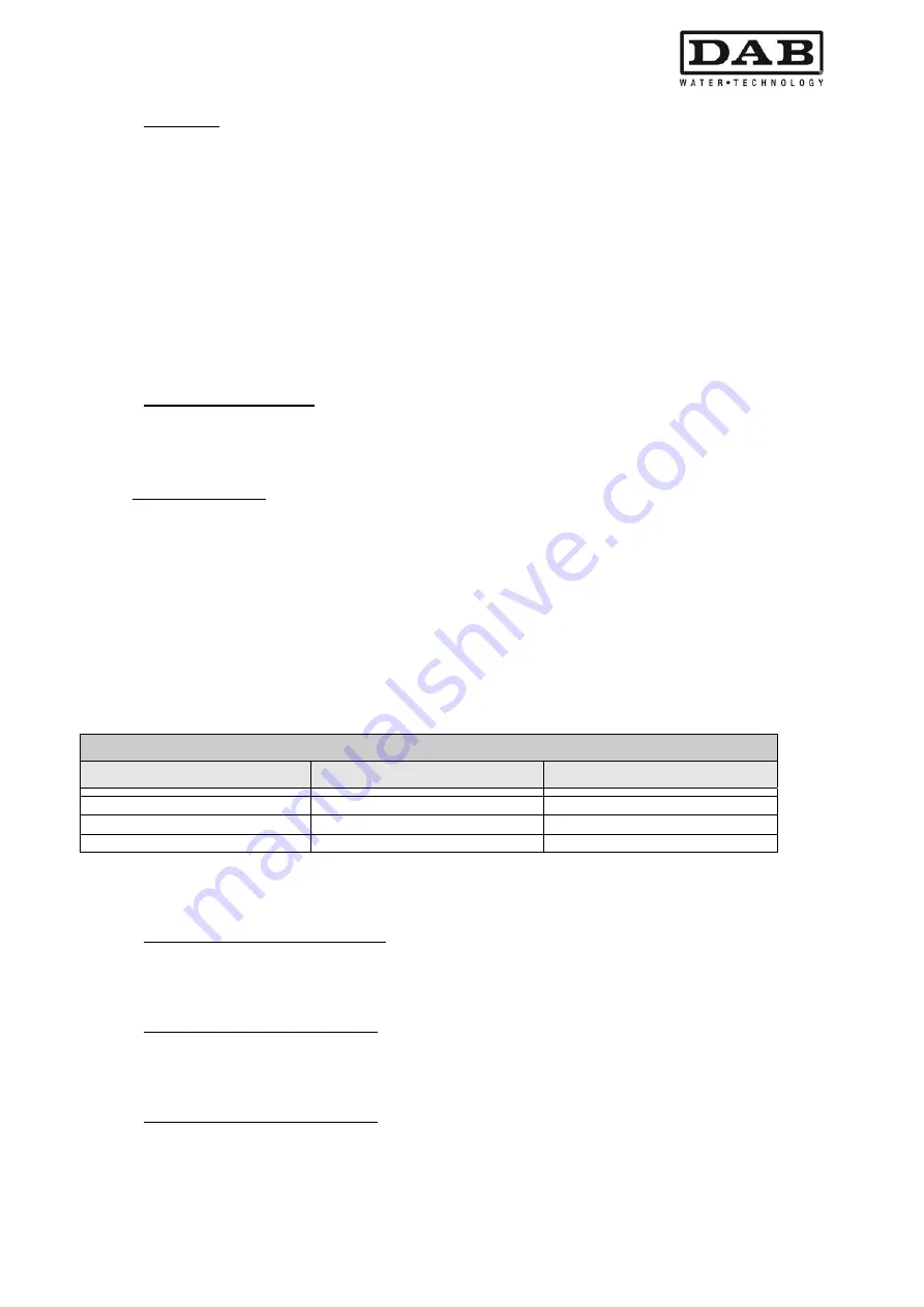 DAB MCE-11/P Instruction For Installation And Maintenance Download Page 577