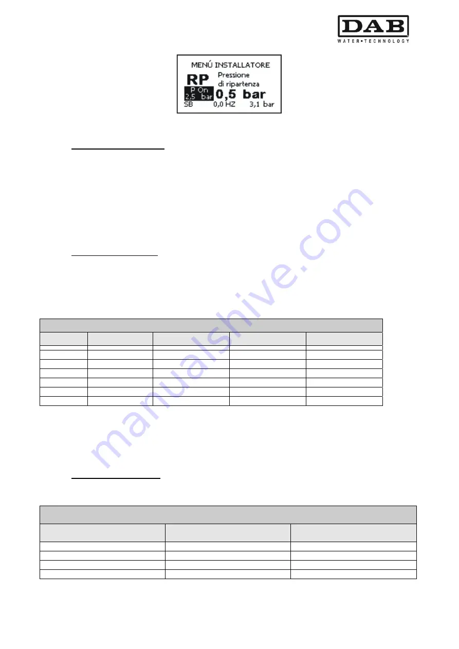 DAB MCE-11/P Instruction For Installation And Maintenance Download Page 581